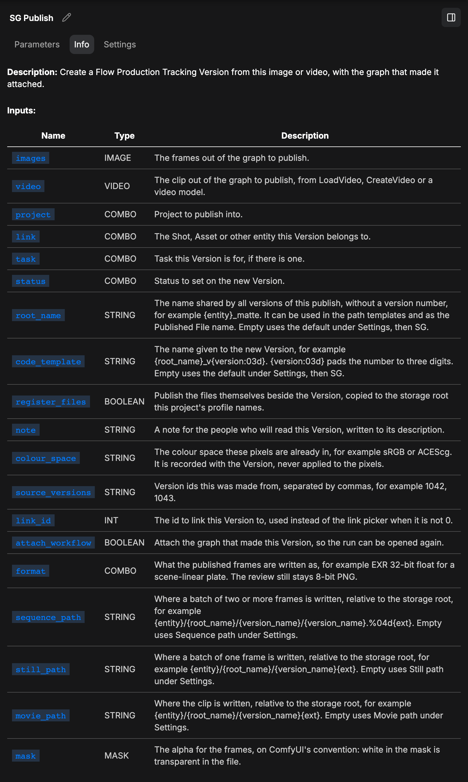 The side panel on Info, listing each SG Publish input with its type and description